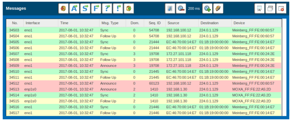Decoding PTP Specific Message Data