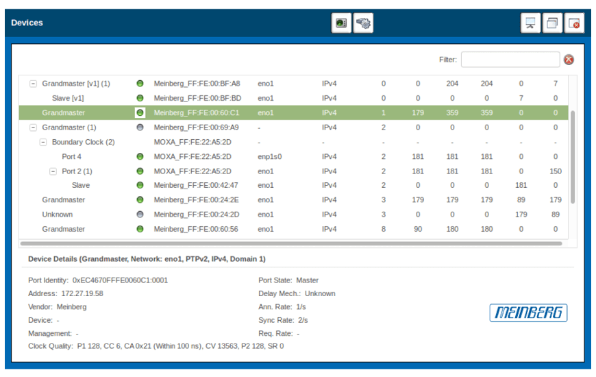 Multi Site Monitoring